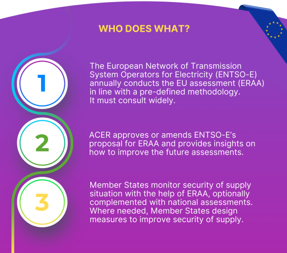 ERAA: who does what?